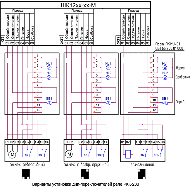 Шкафы управления АВР